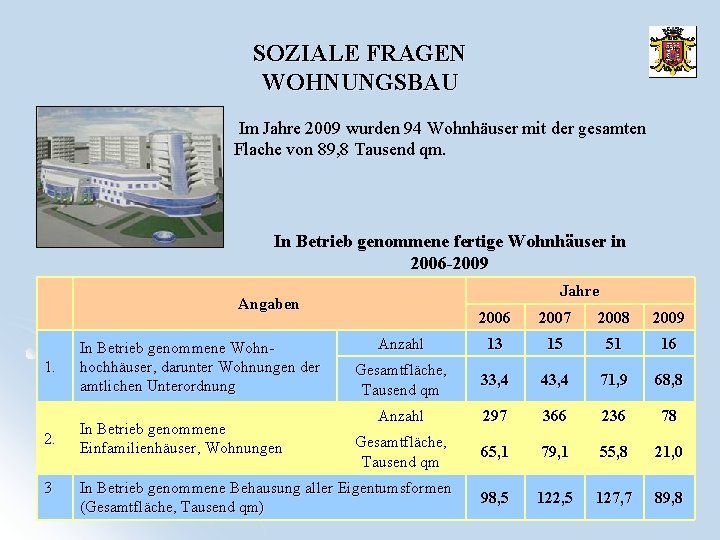 SOZIALE FRAGEN WOHNUNGSBAU Im Jahre 2009 wurden 94 Wohnhäuser mit der gesamten Flache von