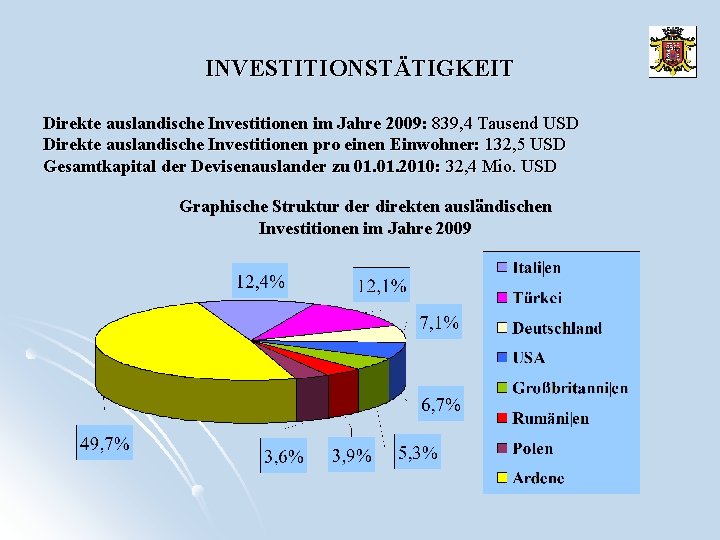 INVESTITIONSTÄTIGKEIT Direkte auslandische Investitionen im Jahre 2009: 839, 4 Tausend USD Direkte auslandische Investitionen