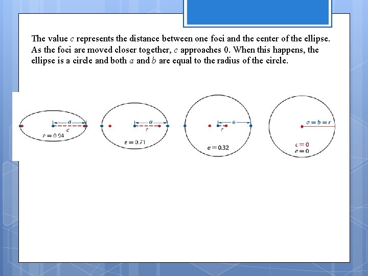 The value c represents the distance between one foci and the center of the