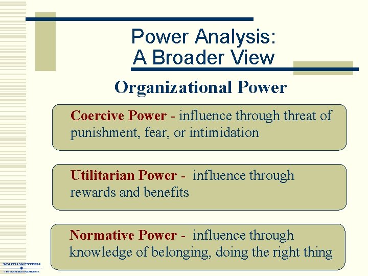 Power Analysis: A Broader View Organizational Power Coercive Power - influence through threat of