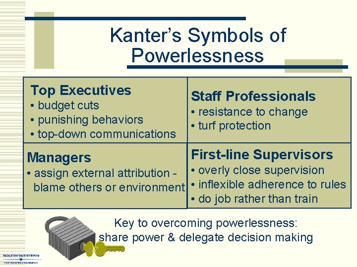 Kanter’s Symbols of Powerlessness Top Executives • budget cuts • punishing behaviors • top-down