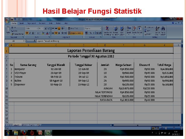 Hasil Belajar Fungsi Statistik 