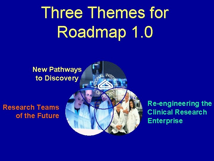 Three Themes for Roadmap 1. 0 New Pathways to Discovery Research Teams of the