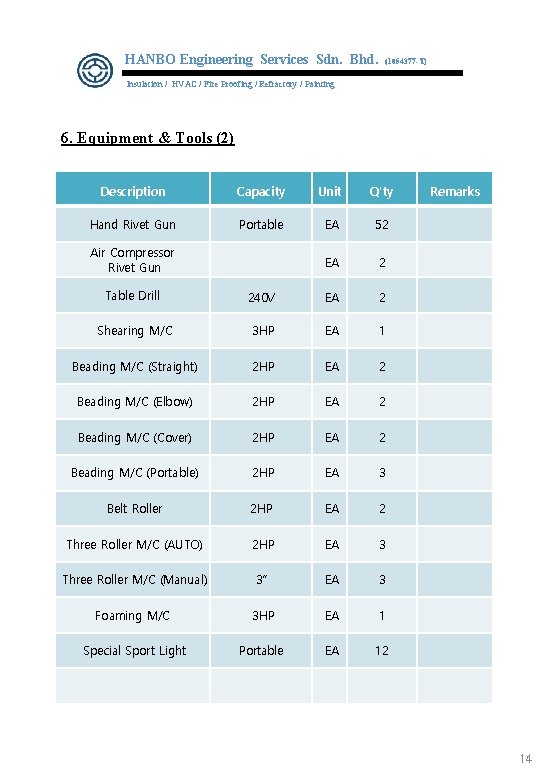 HANBO Engineering Services Sdn. Bhd. (1054377 -T) Insulation / HVAC / Fire Proofing /