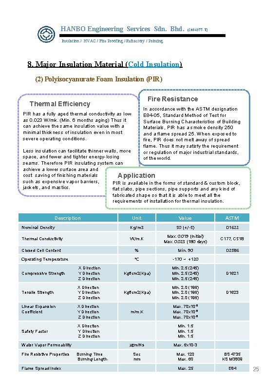HANBO Engineering Services Sdn. Bhd. (1054377 -T) Insulation / HVAC / Fire Proofing /