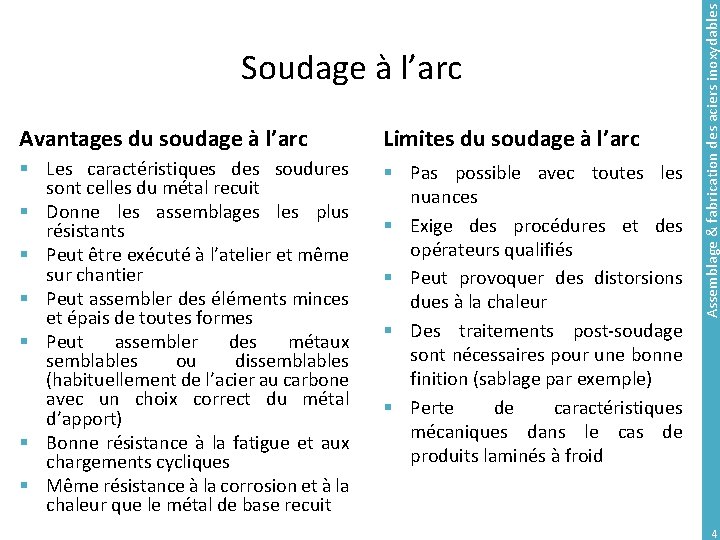 Avantages du soudage à l’arc Limites du soudage à l’arc § Les caractéristiques des