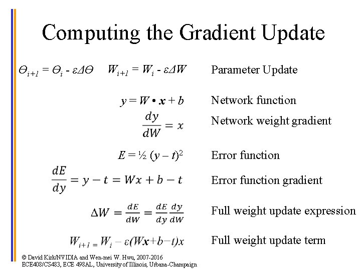 Computing the Gradient Update ϴi+1 = ϴi - εΔϴ Wi+1 = Wi - εΔW