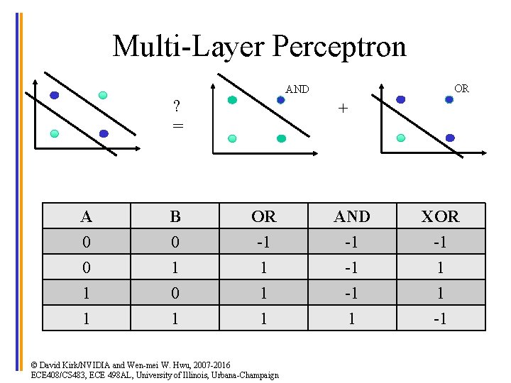 Multi-Layer Perceptron XO R OR AND ? = + A 0 0 1 B