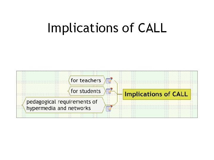 Implications of CALL 