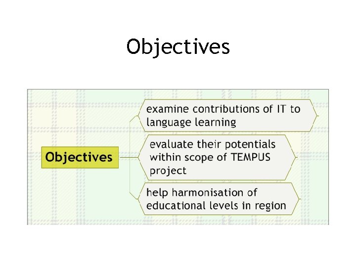 Objectives 