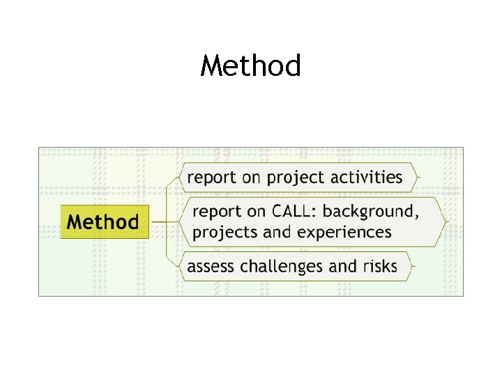 Method 