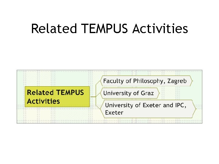Related TEMPUS Activities 