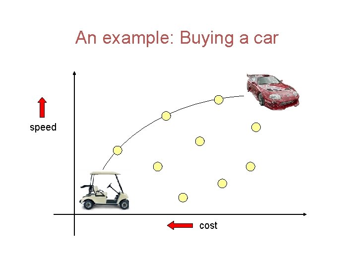 An example: Buying a car speed cost 