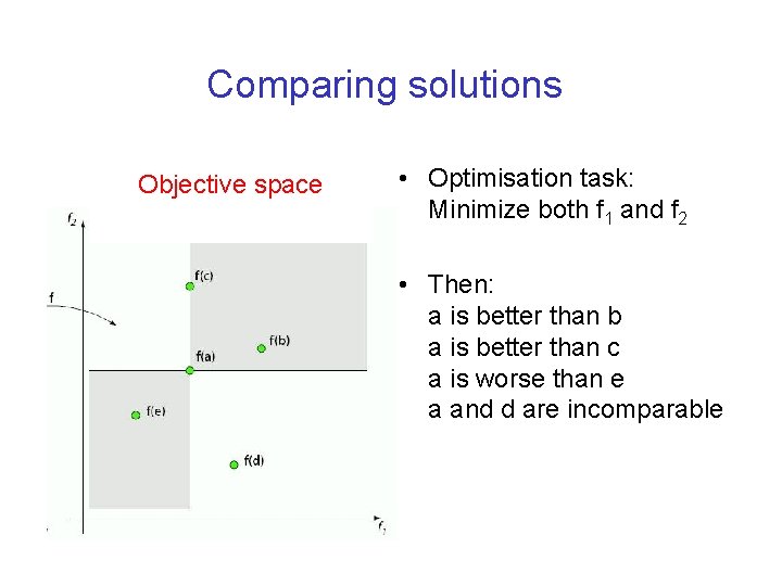 Comparing solutions Objective space • Optimisation task: Minimize both f 1 and f 2