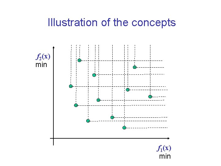 Illustration of the concepts f 2(x) min f 1(x) min 