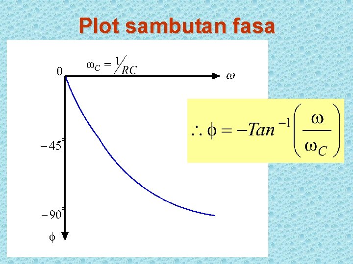 Plot sambutan fasa 