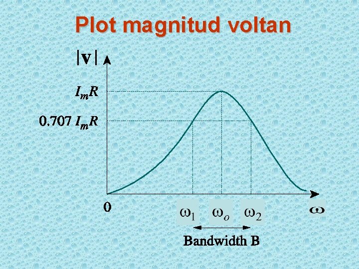 Plot magnitud voltan 