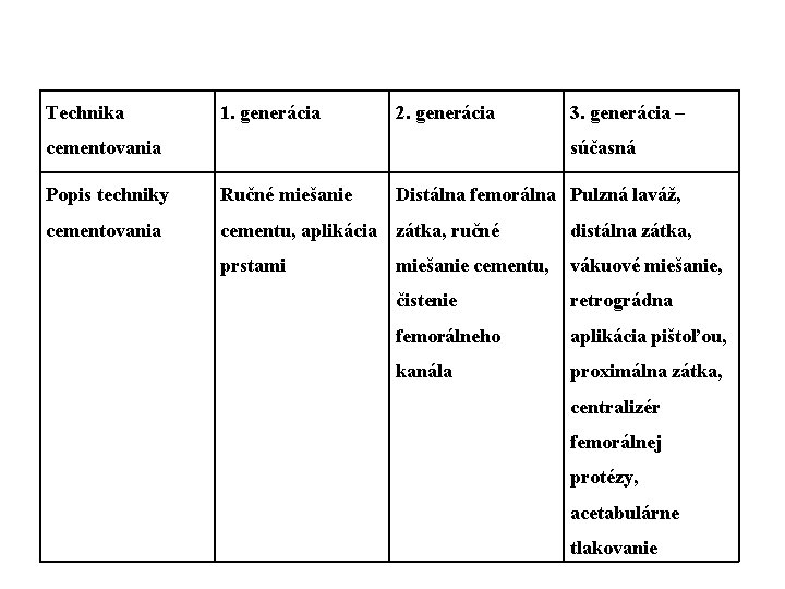 Technika 1. generácia 2. generácia cementovania 3. generácia – súčasná Popis techniky Ručné miešanie