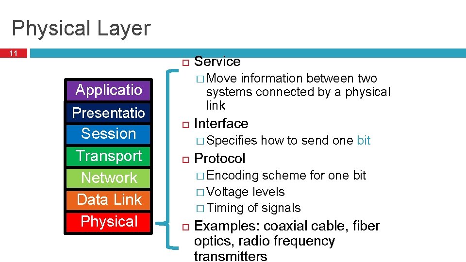 Physical Layer 11 Applicatio n Presentatio n Session Transport Network Data Link Physical Service