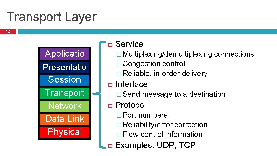 Transport Layer 14 Applicatio n Presentatio n Session Transport Network Data Link Physical Service