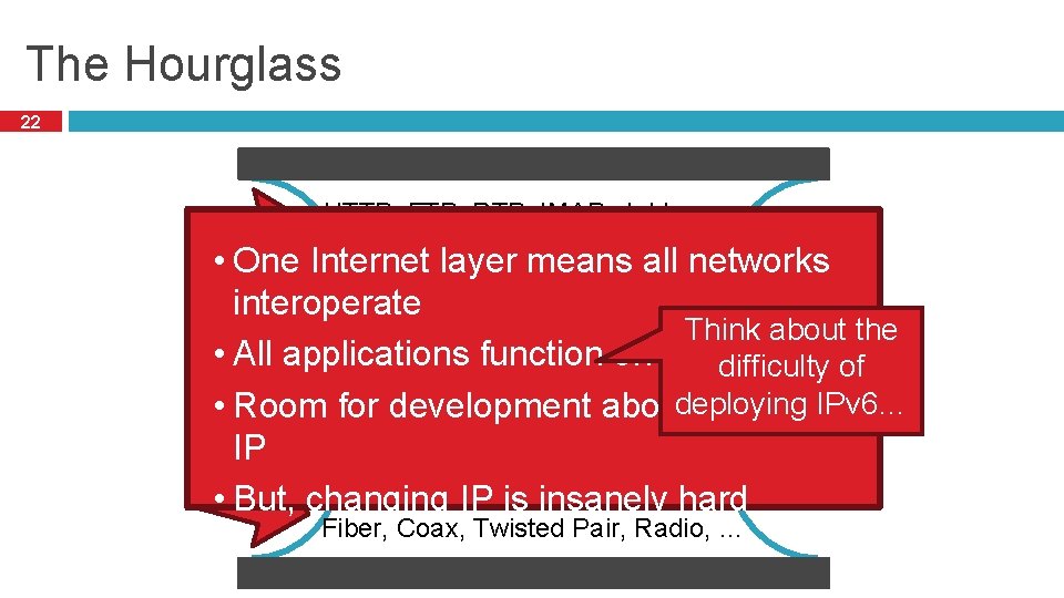 The Hourglass 22 HTTP, FTP, RTP, IMAP, Jabber, … • One Internet layer means