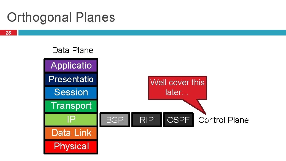Orthogonal Planes 23 Data Plane Applicatio n Presentatio n Session Transport IP Data Link