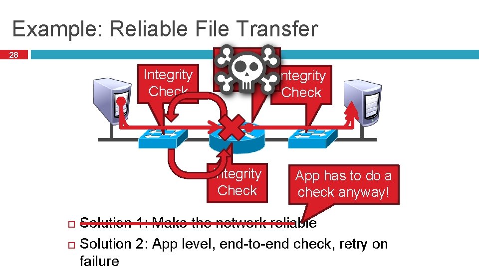 Example: Reliable File Transfer 28 Integrity Check App has to do a check anyway!