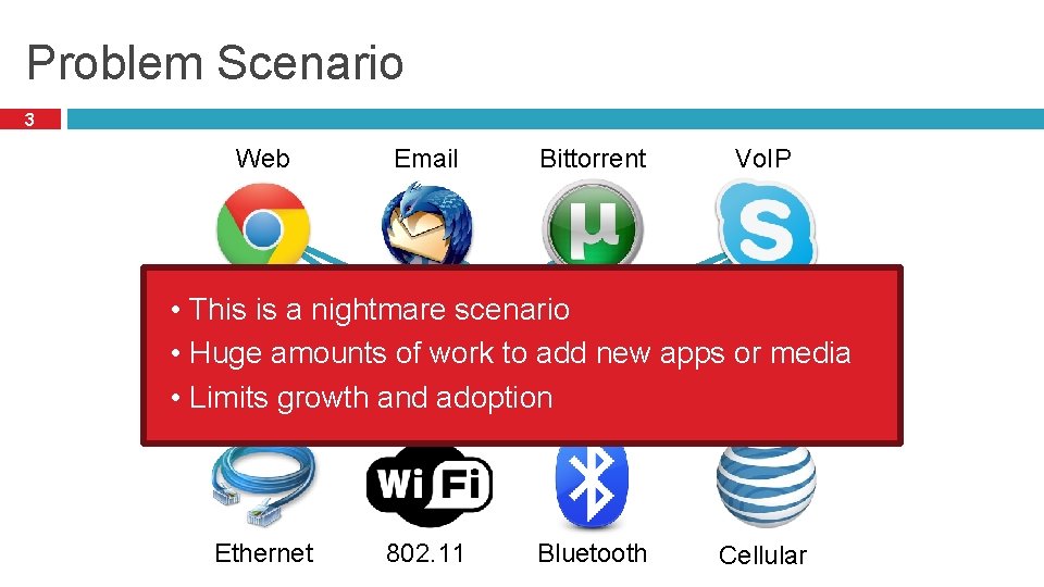 Problem Scenario 3 Web Email Bittorrent Vo. IP • This is a nightmare scenario