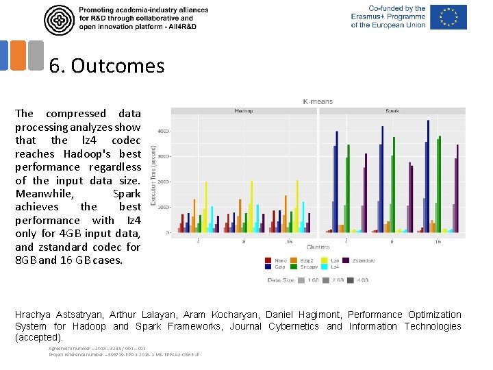 6. Outcomes The compressed data processing analyzes show that the lz 4 codec reaches