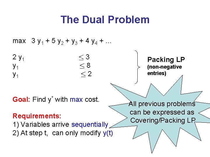 The Dual Problem max 3 y 1 + 5 y 2 + y 3