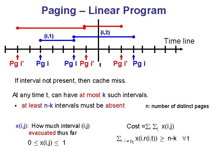 Paging – Linear Program (i, 2) (i, 1) Pg i’ Pg i Time line