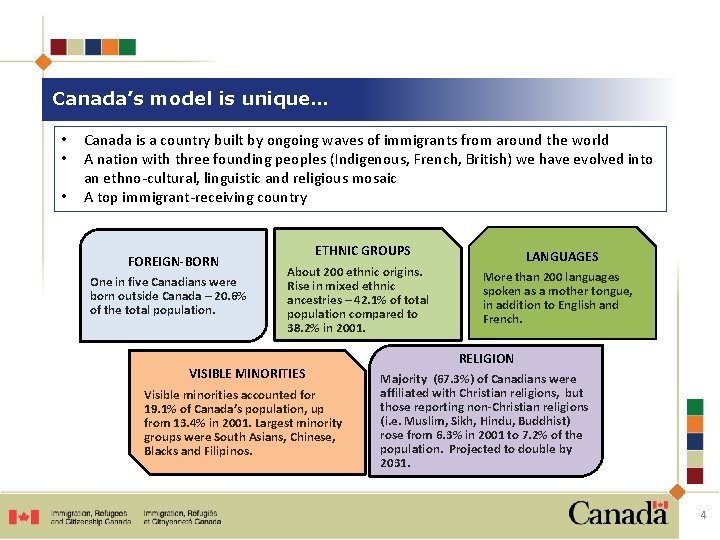 Canada’s model is unique… • • • Canada is a country built by ongoing