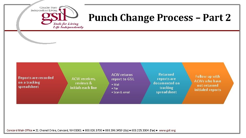 Punch Change Process – Part 2 Reports are recorded on a tracking spreadsheet ACW