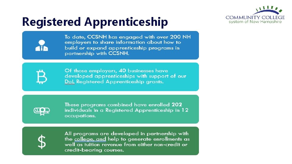 Registered Apprenticeship Progress to Date 