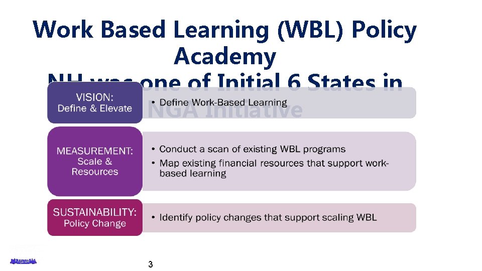 Work Based Learning (WBL) Policy Academy NH was one of Initial 6 States in