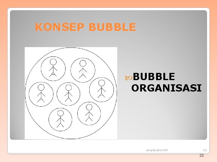 KONSEP BUBBLE ORGANISASI emyibrahim 09 21 21 