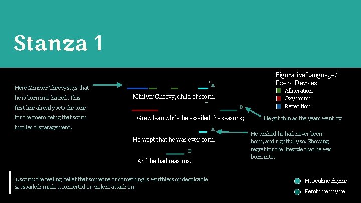 Stanza 1 1 Here Miniver Cheevy says that he is born into hatred. This