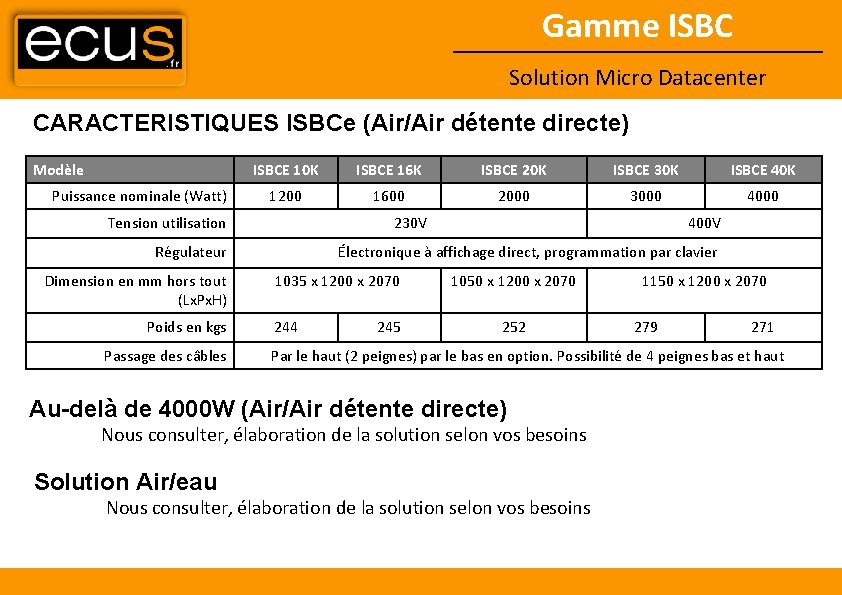 Gamme ISBC Solution Micro Datacenter CARACTERISTIQUES ISBCe (Air/Air détente directe) Modèle Puissance nominale (Watt)