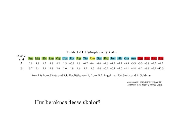 Hur beräknas dessa skalor? 