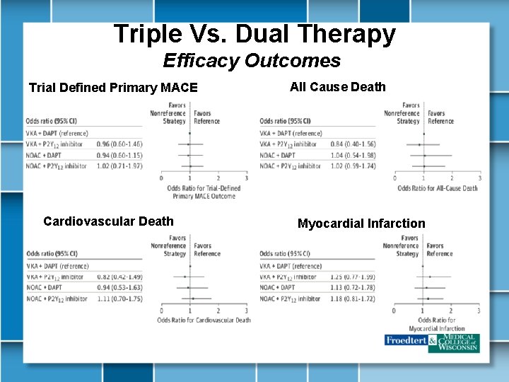 Triple Vs. Dual Therapy Efficacy Outcomes Trial Defined Primary MACE Cardiovascular Death All Cause