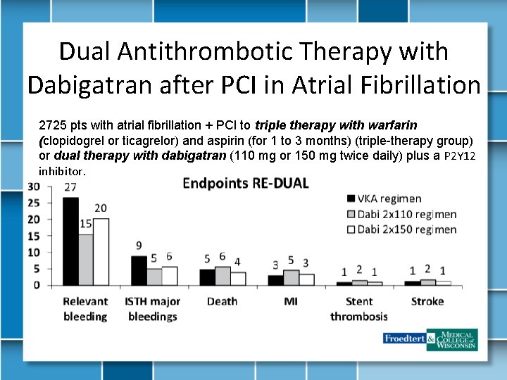 Dual Antithrombotic Therapy with Dabigatran after PCI in Atrial Fibrillation 2725 pts with atrial