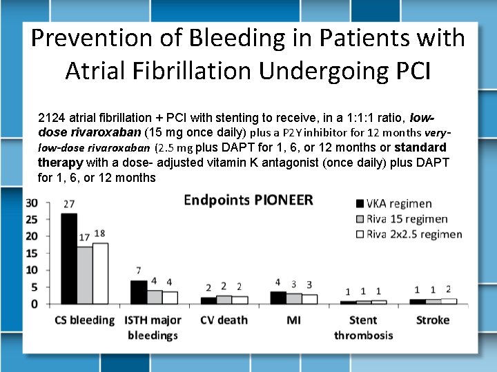 Prevention of Bleeding in Patients with Atrial Fibrillation Undergoing PCI 2124 atrial fibrillation +