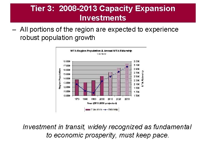 Tier 3: 2008 -2013 Capacity Expansion Investments – All portions of the region are