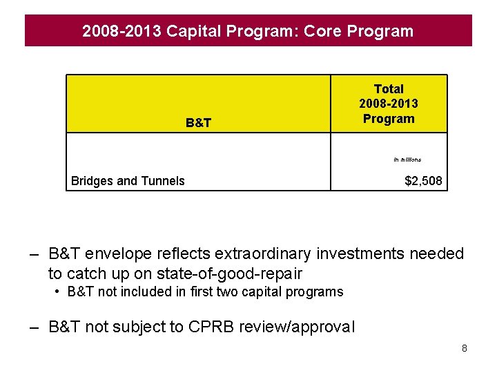 2008 -2013 Capital Program: Core Program B&T Total 2008 -2013 Program in millions Bridges