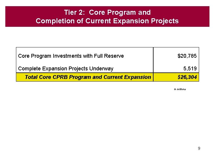 Tier 2: Core Program and Completion of Current Expansion Projects Core Program Investments with