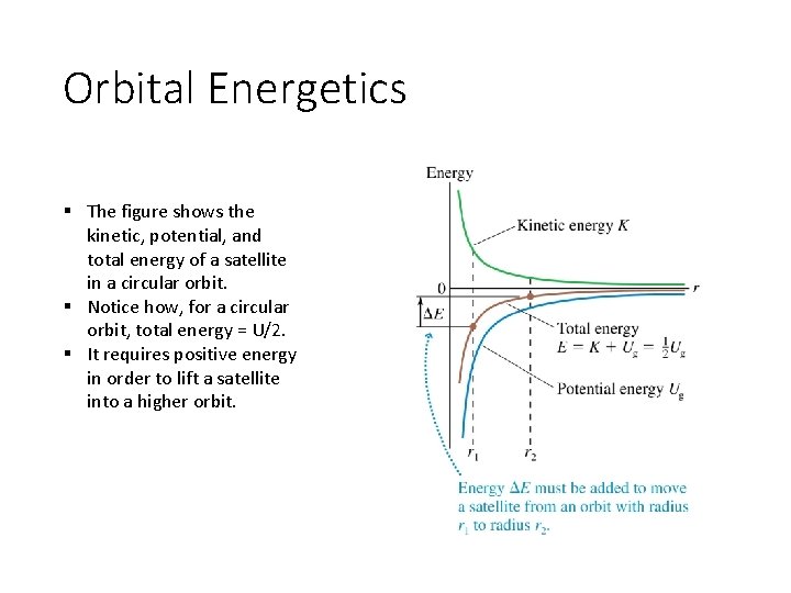 Orbital Energetics § The figure shows the kinetic, potential, and total energy of a