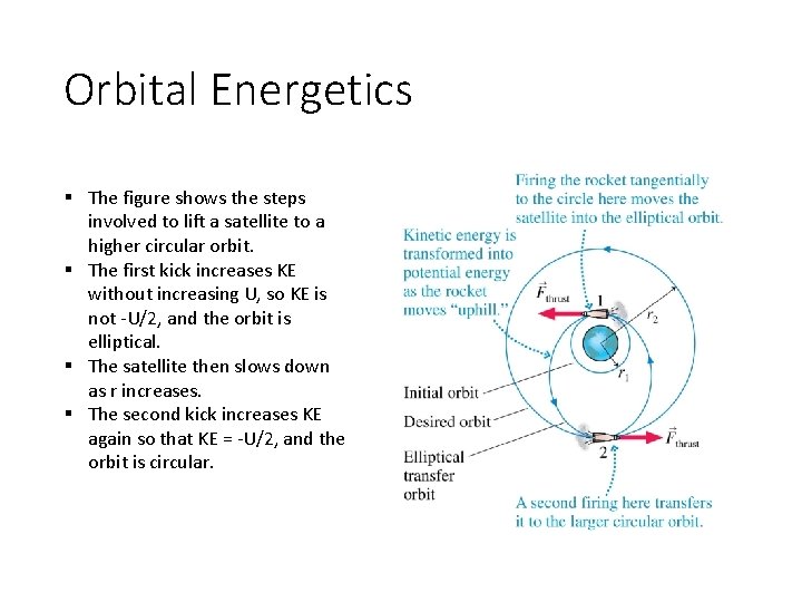 Orbital Energetics § The figure shows the steps involved to lift a satellite to