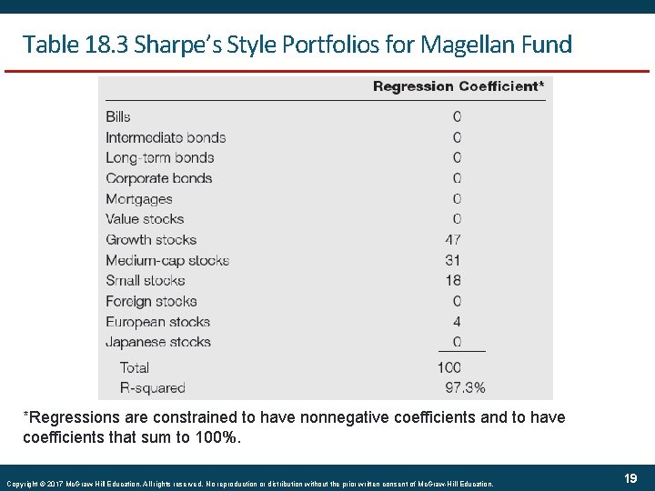 Table 18. 3 Sharpe’s Style Portfolios for Magellan Fund *Regressions are constrained to have