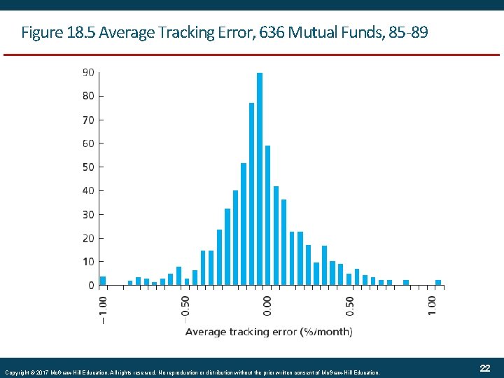 Figure 18. 5 Average Tracking Error, 636 Mutual Funds, 85 -89 Copyright © 2017