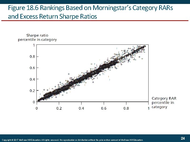 Figure 18. 6 Rankings Based on Morningstar’s Category RARs and Excess Return Sharpe Ratios